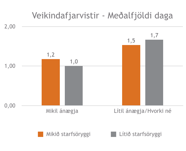 fjarvistir