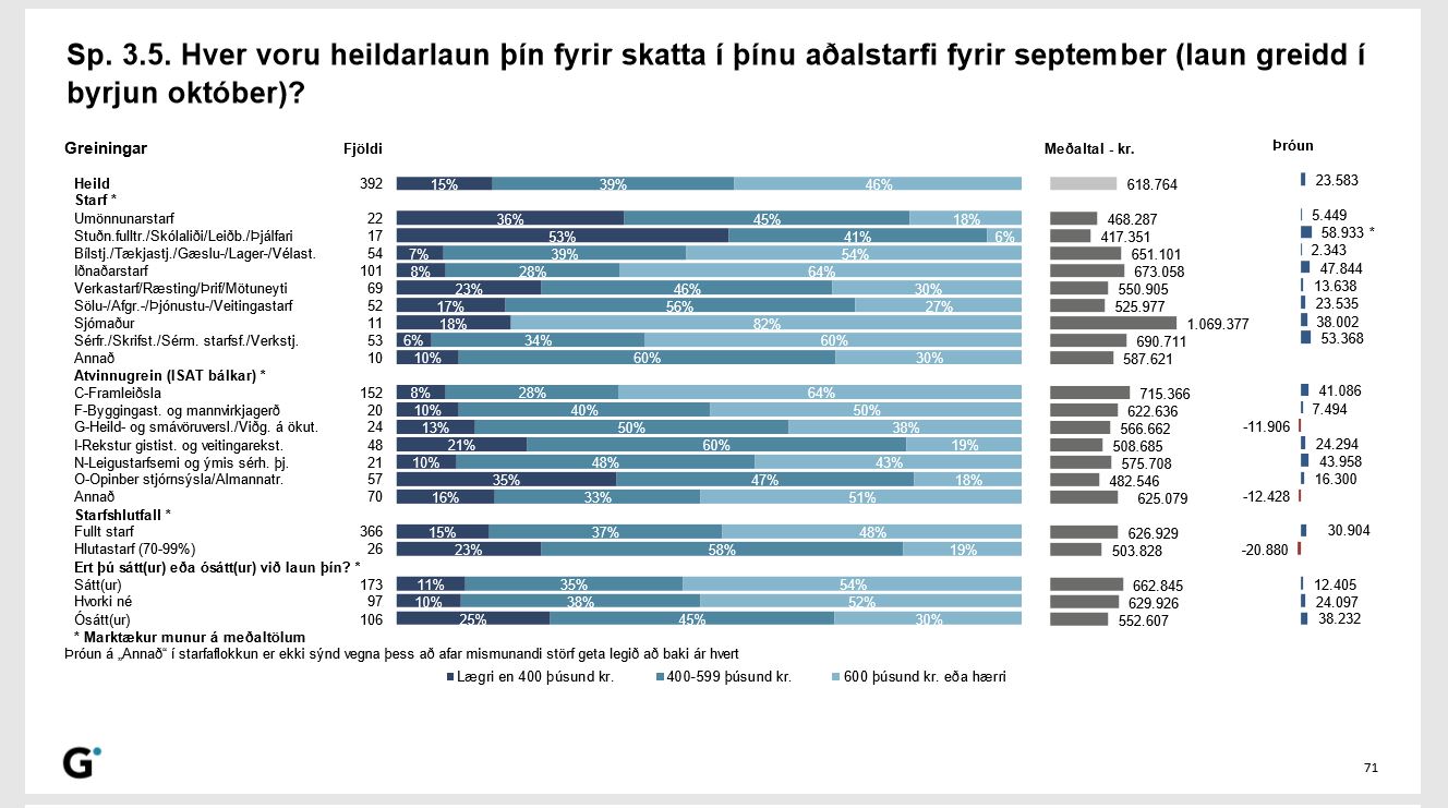 heildarlaun starf