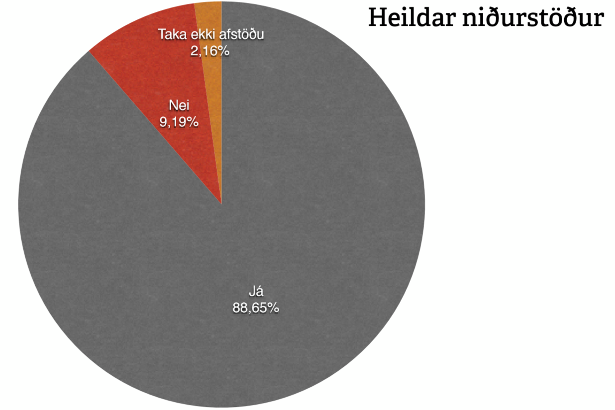 Kjaras sgs rikid heildar