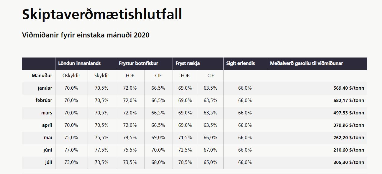 skiptaverð 2020