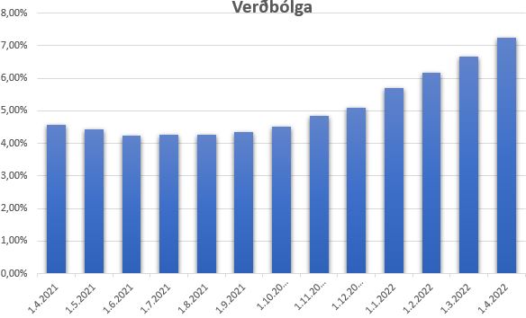 Verdbolga2022