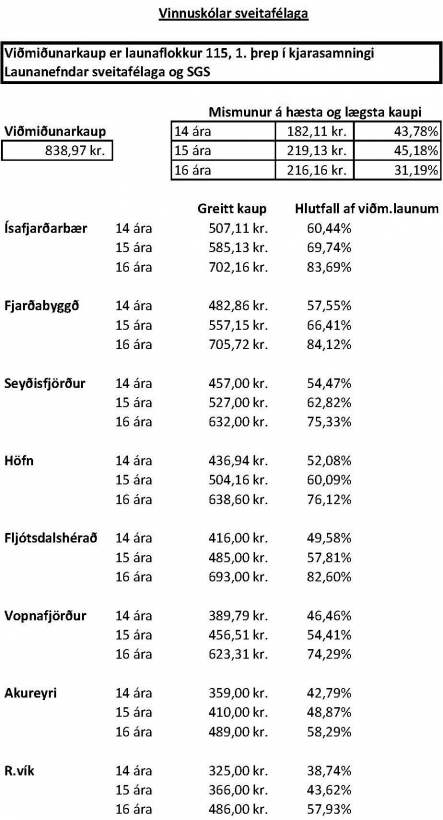 vinnuskoli